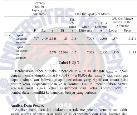 Tabel 6 Hasil Posttest 