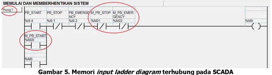 Gambar 6. Ladder diagram monitoring kecepatan conveyor. 