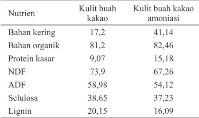 Tabel 2.  Susunan dan kandungan nutrien ransum percobaan