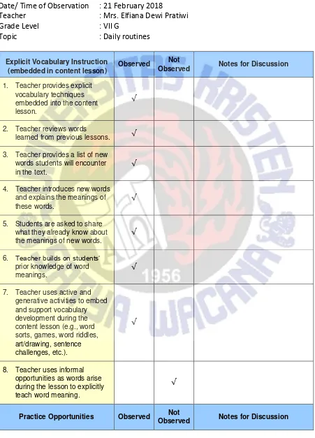Table Checklist Observation 6 