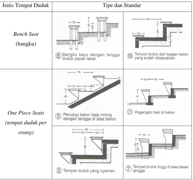 Tabel 2.2 jenis tribun penonton 