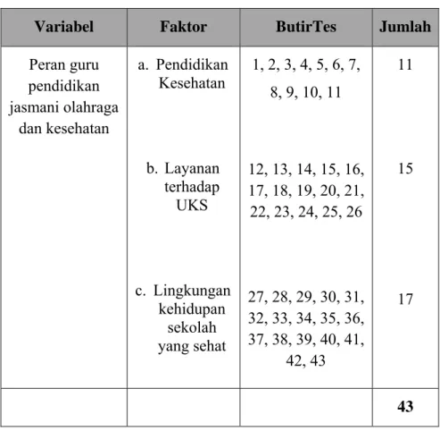Tabel 1. Kisi-Kisi Angket 