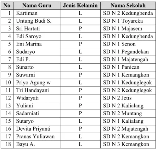Tabel Daftar Guru di Kecamatan Bukateja Kabupaten Purbalingga  No  Nama Guru  Jenis Kelamin  Nama Sekolah 