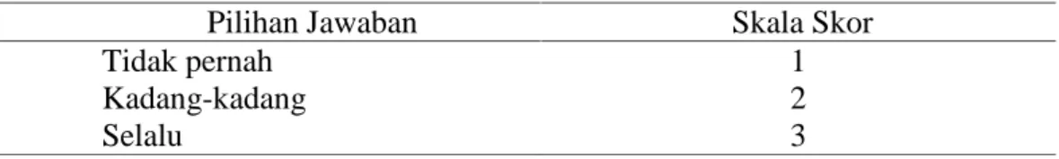 Tabel 2. Skor nilai untuk jawaban partisipasi yang diberikan