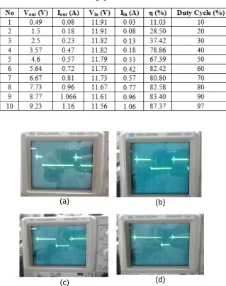 Tabel 2. Pengujian buck converter 