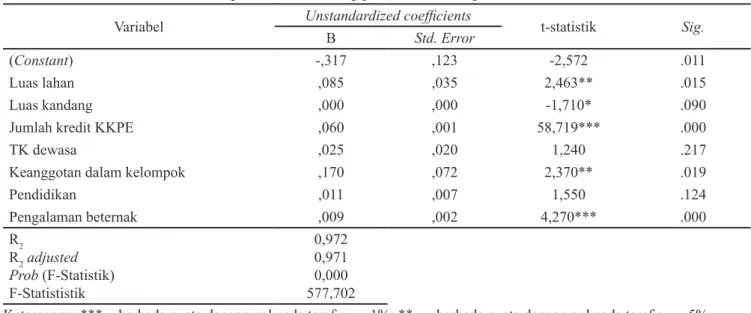 Tabel 1. Hasil estimasi model dampak KPPE terhadap jumlah ternak sapi