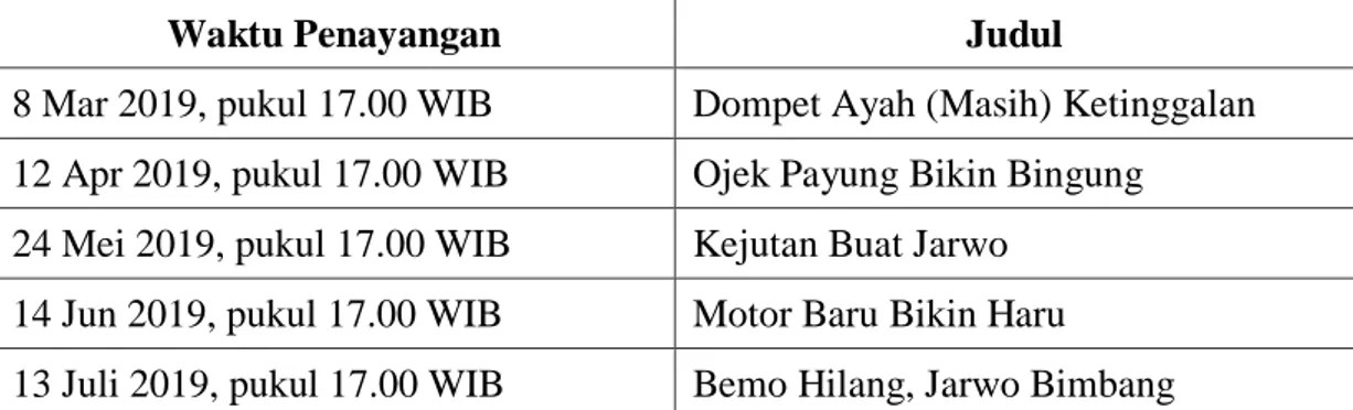 Tabel 1. Episode-episode yang di teliti 