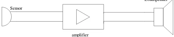 Gambar 1. Diagram Blok Prototipe Hydrophone 