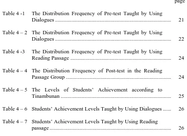Table 4 -1  The Distribution Frequency of Pre-test Taught by Using Dialogues ...................................................................................