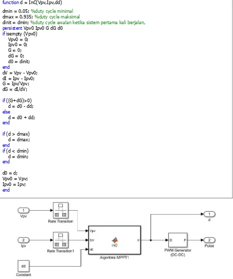 Gambar 9. Model MPPT dan generator PWM 