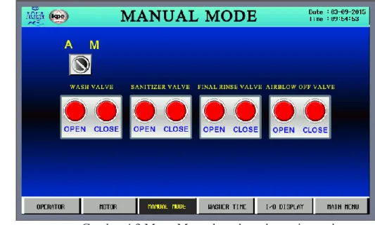 Gambar 4.3 Menu Manual mode pada mesin washer 