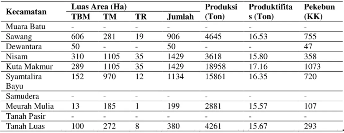 Tabel 2. Potensi Realisasi Area, Produsi dan Jumlah Petani Perkebunan Rakyat 
