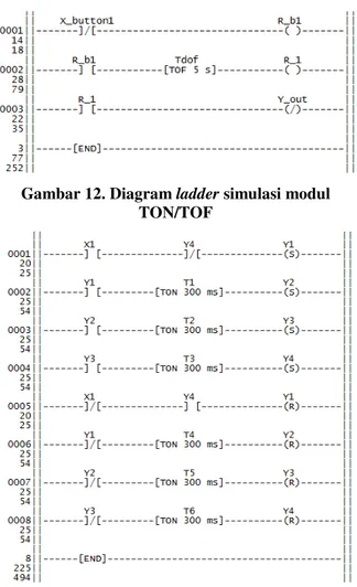 Gambar 13. Diagram  ladder simulasi modul running  LED 