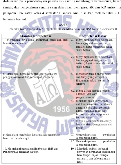 Tabel 2.1 Standar Kompetensi dan Kompetensi Dasar Mata Pelajaran IPA Kelas 4 Semester II 