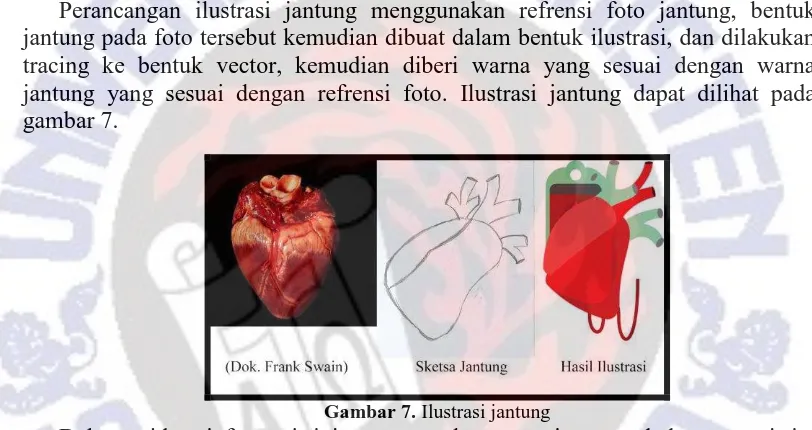 Gambar 7. Ilustrasi jantung Dalam video informasi ini menggunakan narasi, penambahan narasi ini 