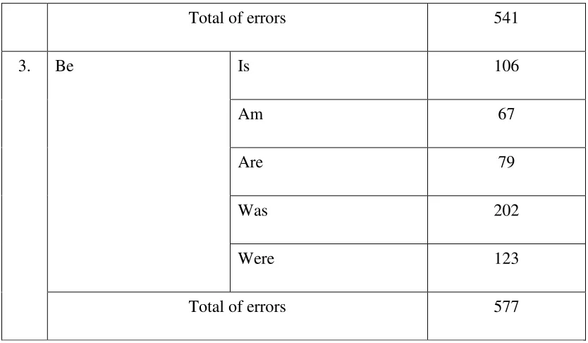 TABLE 1. CLASSIFICATION OF ERRORS PER SUB-CATEGORY