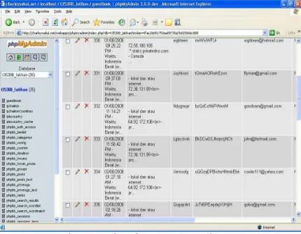 Gambar 2.3 Contoh Bot-bot Spam Dalam Database 