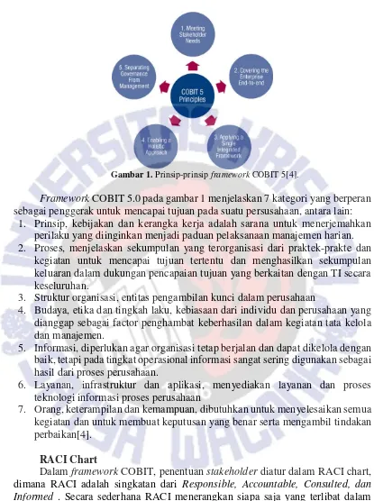 Gambar 1.  Prinsip-prinsip framework COBIT 5[4]. 
