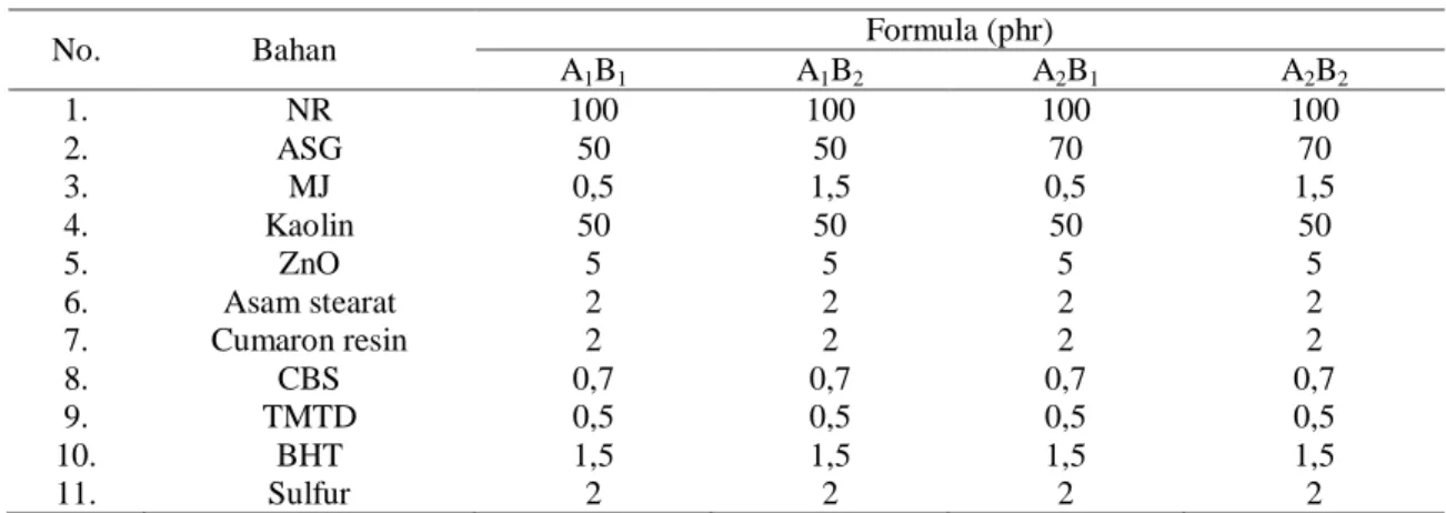 Tabel 1. Formula kompon karet. 