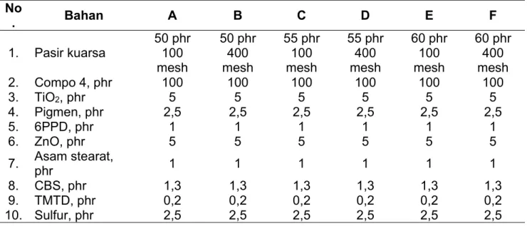Tabel 1. Formula kompon karet dengan variabel filler pasir kuarsa