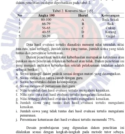 Tabel 2. Konversi Skor [15]. 