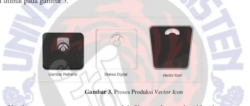 Gambar 3. Proses Produksi Vector Icon 