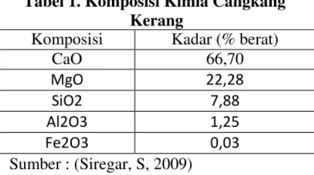 Tabel 1. Komposisi Kimia Cangkang  Kerang 