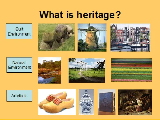 Gambar 1. Heritage dan konteksnya [2]. 