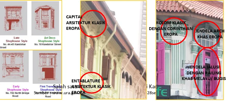 Gambar 12. Rancangan & Elemen Arsitektur Bangunan di kawasan Kampong Glam 