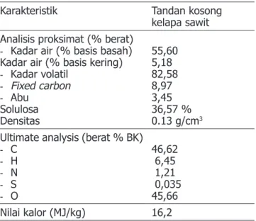 Tabel 1. Property TKKS (tandan kosong kelapa sawit)  hasil uji laboratorium (Agustina, 2016)