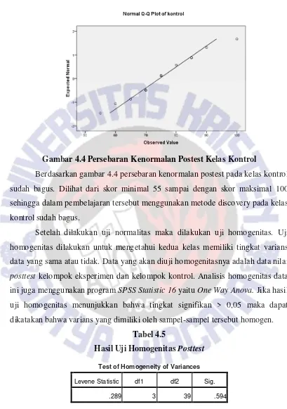 Gambar 4.4 Persebaran Kenormalan Postest Kelas Kontrol 