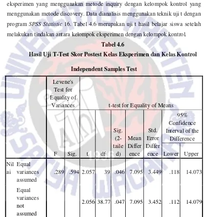 Hasil Uji T-Test Skor Postest Kelas Eksperimen dan Kelas KontrolTabel 4.6  