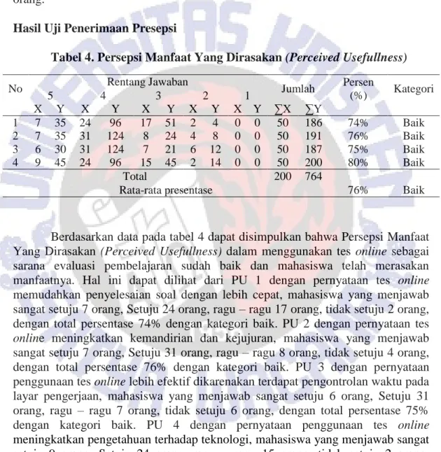 Tabel 4. Persepsi Manfaat Yang Dirasakan (Perceived Usefullness) 