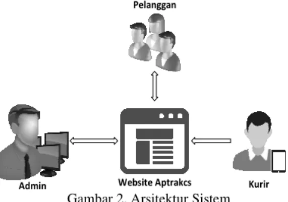 Gambar 2. Arsitektur Sistem 