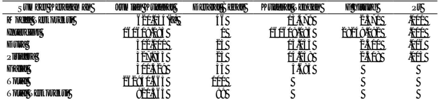 Tabel 2.   Uji koneksitas 50 progeni persilangan DxP 