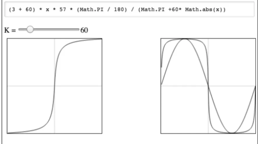 Figure 2: transfer function on the left, and on the right, the source (sinusoidal) signal, and the transformed signal
