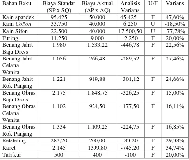 Tabel 9. Analisis varians total  rata-rata harga bahan baku UKM Sumber Rezeki bulan Mei 2014