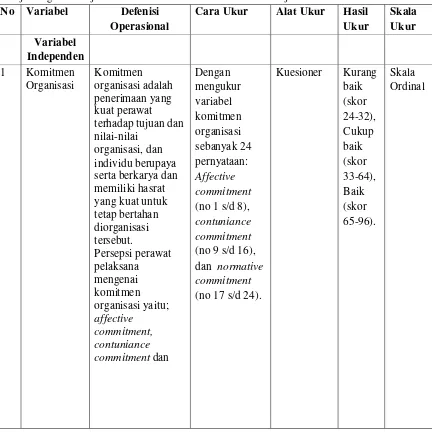 Tabel 3.1  