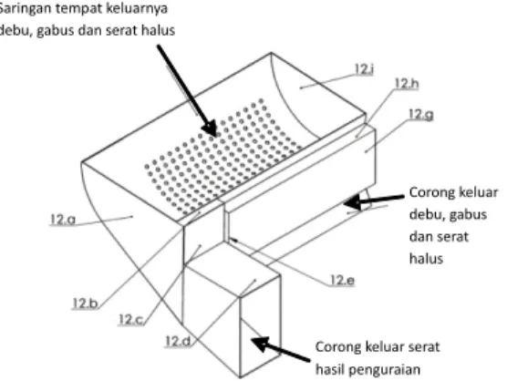 Gambar 6.  Tutup Atas Mesin