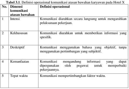 Tabel 3.1. Definisi operasional komunikasi atasan bawahan karyawan pada Hotel X  No.  Dimensi Definisi operasional  