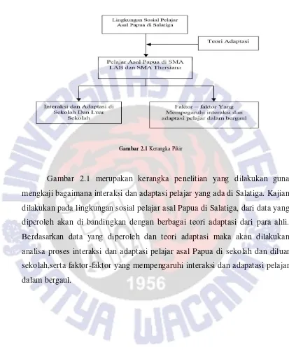 Gambar 2.1 Kerangka Pikir 