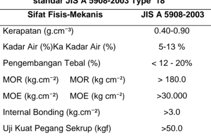 Gambar 2.  Contoh uji papan komposit komersial  plywood (A), papan blok (B) dan papan partikel (C)  3