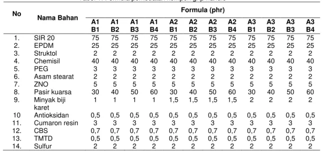 Tabel 1. Formula pembuatan kompon grip handle 