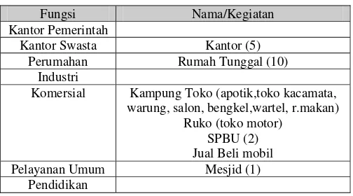 Tabel 1. Segmen Jalan Laswi 