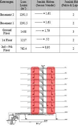 Tabel 5. Jummlah hidran ggedung pada HHotel Carrcaadin Bandungg 