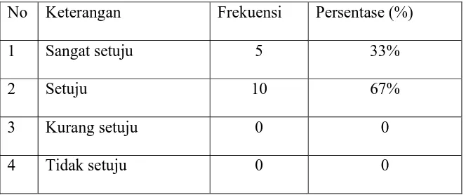 Tabel IV.6. Distribusi jawaban responden tentang pengaruh Musrenbang terhadap 