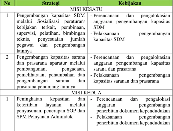 Table 4.1.3.3.1 Strategi dan Kebijakan Dinas Kependudukan dan Pencatatan Sipil  Kabupaten Langkat 