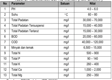 Tabel 2.  Karakteristik LCPKS Mentah (Raw Effluent ) 