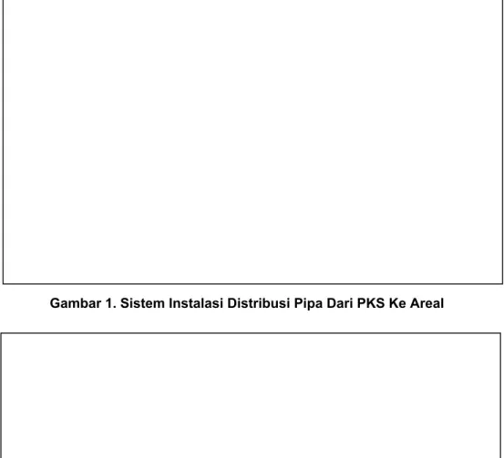 Gambar 1. Sistem Instalasi Distribusi Pipa Dari PKS Ke Areal 
