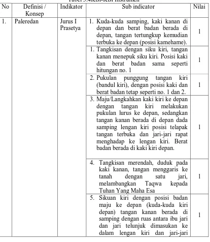 Tabel 3.4Kisi-Kisi Instrumen Indikator 